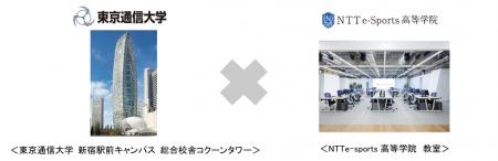 eスポーツを通じた学生の学びと進路の可能性を広げる eスポーツを通じた学生の学びと進路の可能性を広げる