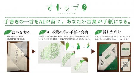 手書きの言葉がLLMによって手紙に変わる。Visionary L 手書きの言葉がLLMによって手紙に変わる。Visionary L