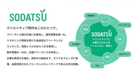SNS運用を月3万円でプロ品質に。外注マッチングSaaS「 SNS運用を月3万円でプロ品質に。外注マッチングSaaS「