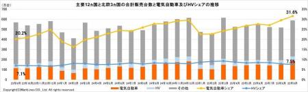 マークラインズ 電気自動車販売月報 2025年9月 マークラインズ 電気自動車販売月報 2025年9月