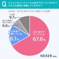 【エアコンメンテしてますか?】5人に1人が、エアコン 【エアコンメンテしてますか?】5人に1人が、エアコン