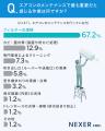 【エアコンメンテしてますか?】5人に1人が、エアコン 【エアコンメンテしてますか?】5人に1人が、エアコン