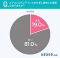 【エアコンメンテしてますか?】5人に1人が、エアコン 【エアコンメンテしてますか?】5人に1人が、エアコン