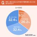 【秋の不調実態】3人に1人が「心や体の不調を感じる」 【秋の不調実態】3人に1人が「心や体の不調を感じる」