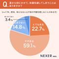 【秋の不調実態】3人に1人が「心や体の不調を感じる」 【秋の不調実態】3人に1人が「心や体の不調を感じる」