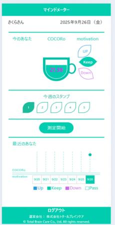 脳機能測定に基づく客観的メンタルヘルスサービス「マ 脳機能測定に基づく客観的メンタルヘルスサービス「マ