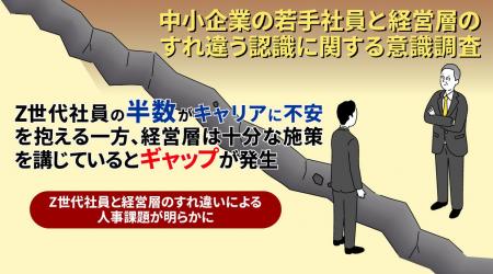 【中小企業の若手社員と経営層のすれ違う認識に関する 【中小企業の若手社員と経営層のすれ違う認識に関する