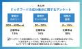 【飼い主400人に調査】ドッグフードの成分表示クイズ 【飼い主400人に調査】ドッグフードの成分表示クイズ