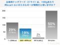 【飼い主400人に調査】ドッグフードの成分表示クイズ 【飼い主400人に調査】ドッグフードの成分表示クイズ