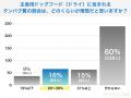 【飼い主400人に調査】ドッグフードの成分表示クイズ 【飼い主400人に調査】ドッグフードの成分表示クイズ