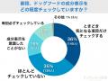 【飼い主400人に調査】ドッグフードの成分表示クイズ 【飼い主400人に調査】ドッグフードの成分表示クイズ