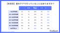 オーラルケアは年収と相関?800万円以上は50%が定期健 オーラルケアは年収と相関?800万円以上は50%が定期健
