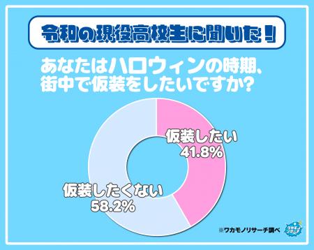 ハロウィンの時期「仮装したくない」という現役高校生 ハロウィンの時期「仮装したくない」という現役高校生