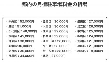 バーチャルパーキングの人気急上昇!11月より枠の拡大 バーチャルパーキングの人気急上昇!11月より枠の拡大