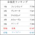 【10月24日は国連の日】フィリピンのゴミ山の子どもた 【10月24日は国連の日】フィリピンのゴミ山の子どもた