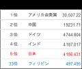 【10月24日は国連の日】フィリピンのゴミ山の子どもた 【10月24日は国連の日】フィリピンのゴミ山の子どもた