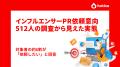 インフルエンサーPR依頼意向512人の調査から見えた実 インフルエンサーPR依頼意向512人の調査から見えた実