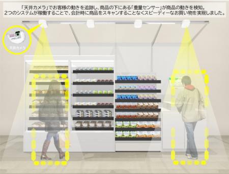 住友不動産大崎ツインビル西館に“商品スキャン不要”の 住友不動産大崎ツインビル西館に“商品スキャン不要”の