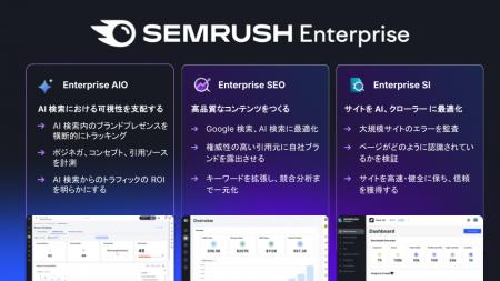 競合分析ツール『Semrush Enterprise SEO/AIO』「DX総 競合分析ツール『Semrush Enterprise SEO/AIO』「DX総