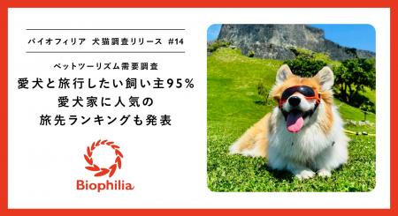 【犬の日 ペットツーリズム需要調査】愛犬と旅行した 【犬の日 ペットツーリズム需要調査】愛犬と旅行した