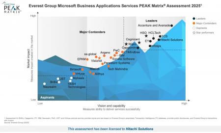 Everest Groupの「Microsoft Business Applications S Everest Groupの「Microsoft Business Applications S