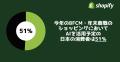 Shopify、2025年のBFCMおよび年末商戦に関する消費者 Shopify、2025年のBFCMおよび年末商戦に関する消費者