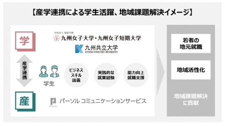 北九州市における地域活性化を目的とした産学「包括連 北九州市における地域活性化を目的とした産学「包括連