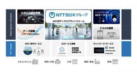 AIロボティクスプラットフォームの提供開始~ugo社 AIロボティクスプラットフォームの提供開始~ugo社