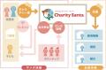 【活動参加者募集】認定NPO法人チャリティーサンタが 【活動参加者募集】認定NPO法人チャリティーサンタが