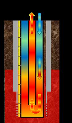 JOGMECが委託する「次世代型地熱発電技術」に関する実 JOGMECが委託する「次世代型地熱発電技術」に関する実