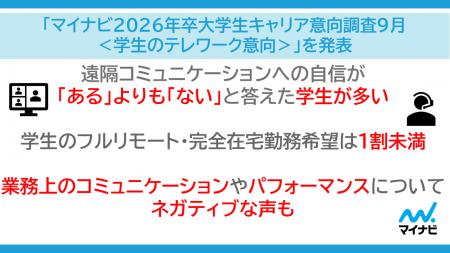 「マイナビ2026年卒大学生キャリア意向調査9月<学生 「マイナビ2026年卒大学生キャリア意向調査9月<学生