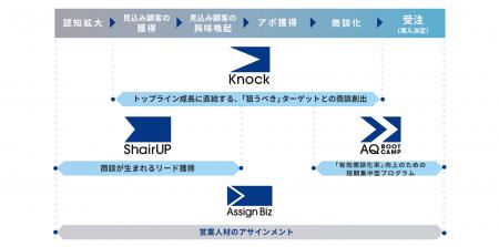 COELU株式会社、提供サービス構成をフルリニューアル COELU株式会社、提供サービス構成をフルリニューアル