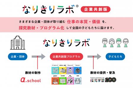 【パートナー企業募集】企業と子どもがつながる新しい 【パートナー企業募集】企業と子どもがつながる新しい