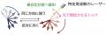 光照射により「追いかけっこ」して回り続けるスピン- 光照射により「追いかけっこ」して回り続けるスピン-
