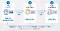 日程調整ツールのSpir(スピア)、3社間調整機能の先 日程調整ツールのSpir(スピア)、3社間調整機能の先
