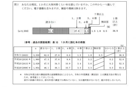 読書量低下を食い止め、生産性向上を目指す。フutf-8 読書量低下を食い止め、生産性向上を目指す。フutf-8