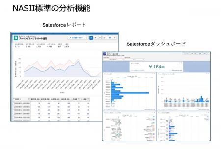 宿泊業のデータ経営を加速 ホテル管理システムutf-8 宿泊業のデータ経営を加速 ホテル管理システムutf-8