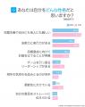 ENTJ(指揮官)にアンケート調査!性格や相性のいい・ ENTJ(指揮官)にアンケート調査!性格や相性のいい・