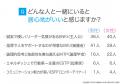 ENTJ(指揮官)にアンケート調査!性格や相性のいい・ ENTJ(指揮官)にアンケート調査!性格や相性のいい・