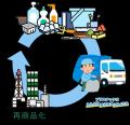 【千葉県市原市】県内初!株式会社タケエイとプラスチ 【千葉県市原市】県内初!株式会社タケエイとプラスチ