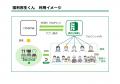 介護・福祉業界の人材定着を支援する「EEFUL DB+ 福利 介護・福祉業界の人材定着を支援する「EEFUL DB+ 福利