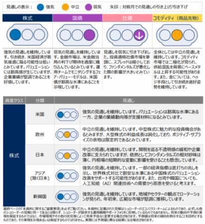 グローバル市場見通し(2025年10月)~社債の見utf-8 グローバル市場見通し(2025年10月)~社債の見utf-8