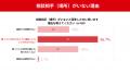 SNS相談利用者の72%が「行政や地域の支援利用を断念 SNS相談利用者の72%が「行政や地域の支援利用を断念