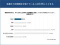 耳のケアと聴覚リスクに関する意識調査「耳に違utf-8 耳のケアと聴覚リスクに関する意識調査「耳に違utf-8