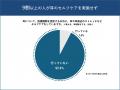 耳のケアと聴覚リスクに関する意識調査「耳に違utf-8 耳のケアと聴覚リスクに関する意識調査「耳に違utf-8