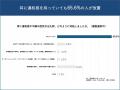 耳のケアと聴覚リスクに関する意識調査「耳に違utf-8 耳のケアと聴覚リスクに関する意識調査「耳に違utf-8