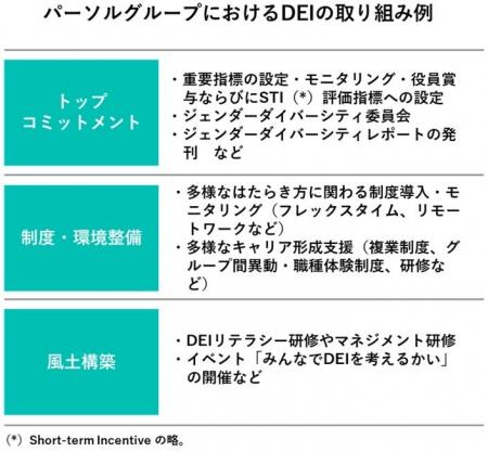 パーソルホールディングス、女性管理職比率向上に向け パーソルホールディングス、女性管理職比率向上に向け