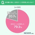 【住宅ローン利用者の本音】 3割が「長期返済のプレッ 【住宅ローン利用者の本音】 3割が「長期返済のプレッ