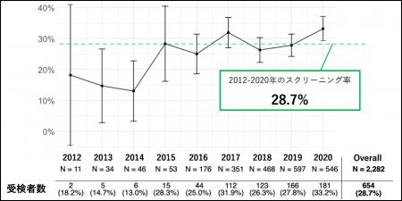 【横浜市立大学】日本における妊娠糖尿病女性のutf-8 【横浜市立大学】日本における妊娠糖尿病女性のutf-8