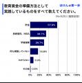 教育資金のリアルを調査!学資保険 vs 投資信託 vs 貯 教育資金のリアルを調査!学資保険 vs 投資信託 vs 貯